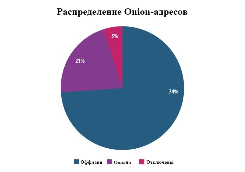 Кракен маркет kr2web in